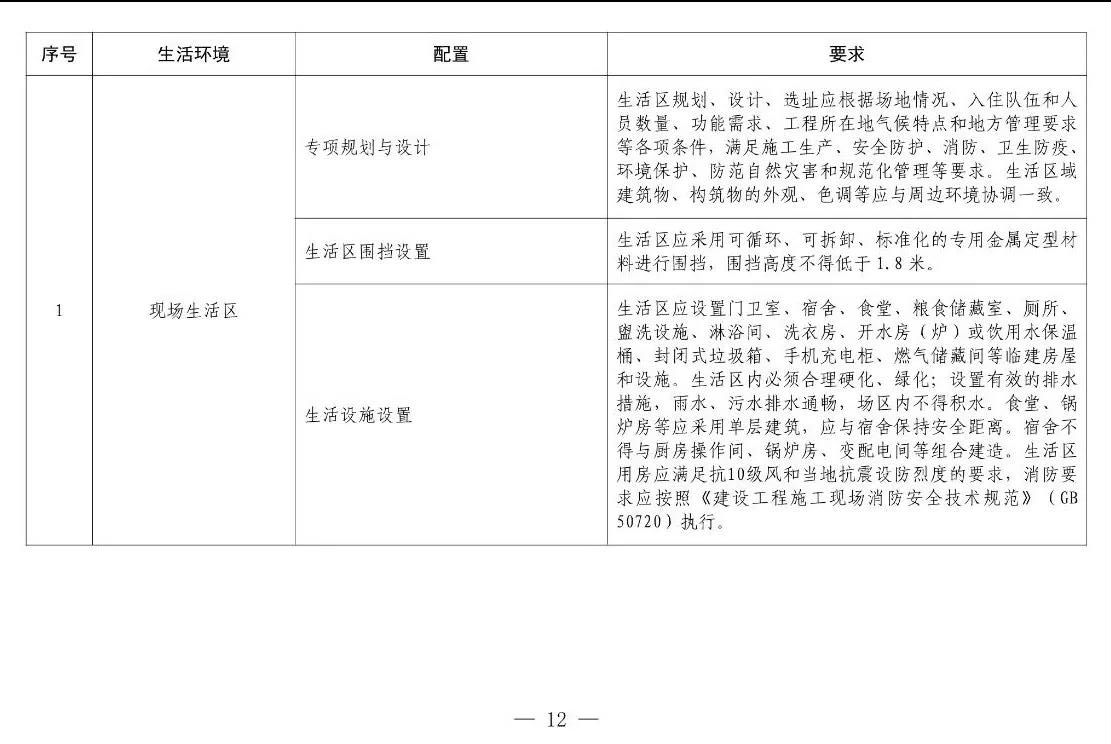 住建部等12部門聯(lián)合發(fā)文，未來5年建筑工人改革大方向定了！