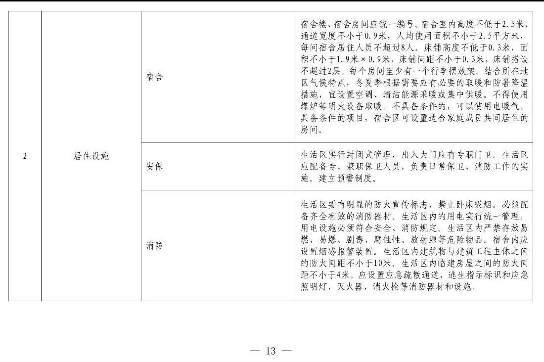 住建部等12部門聯(lián)合發(fā)文，未來5年建筑工人改革大方向定了！