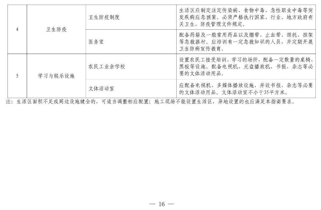 住建部等12部門聯(lián)合發(fā)文，未來5年建筑工人改革大方向定了！