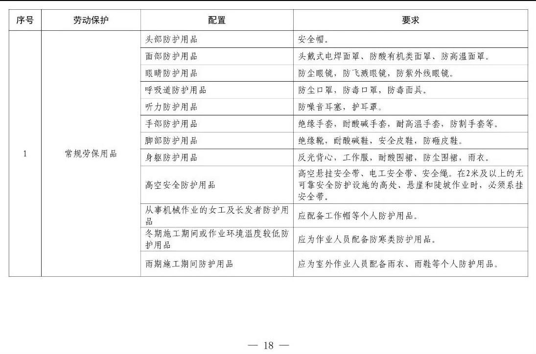 住建部等12部門聯(lián)合發(fā)文，未來5年建筑工人改革大方向定了！