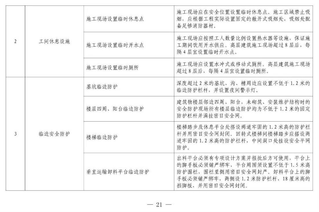 住建部等12部門聯(lián)合發(fā)文，未來5年建筑工人改革大方向定了！