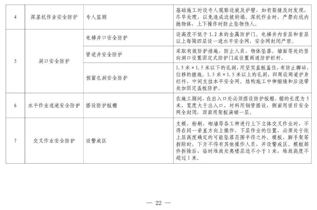 住建部等12部門聯(lián)合發(fā)文，未來5年建筑工人改革大方向定了！