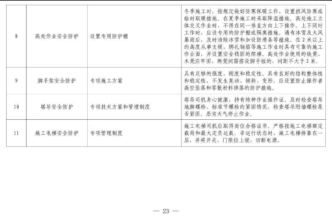 住建部等12部門聯(lián)合發(fā)文，未來5年建筑工人改革大方向定了！