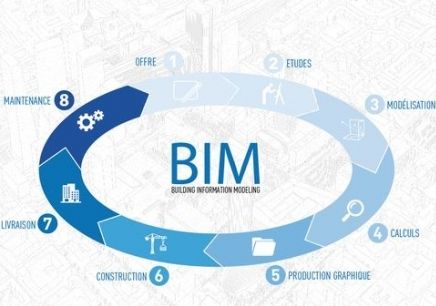 你還認為BIM是建模嗎？