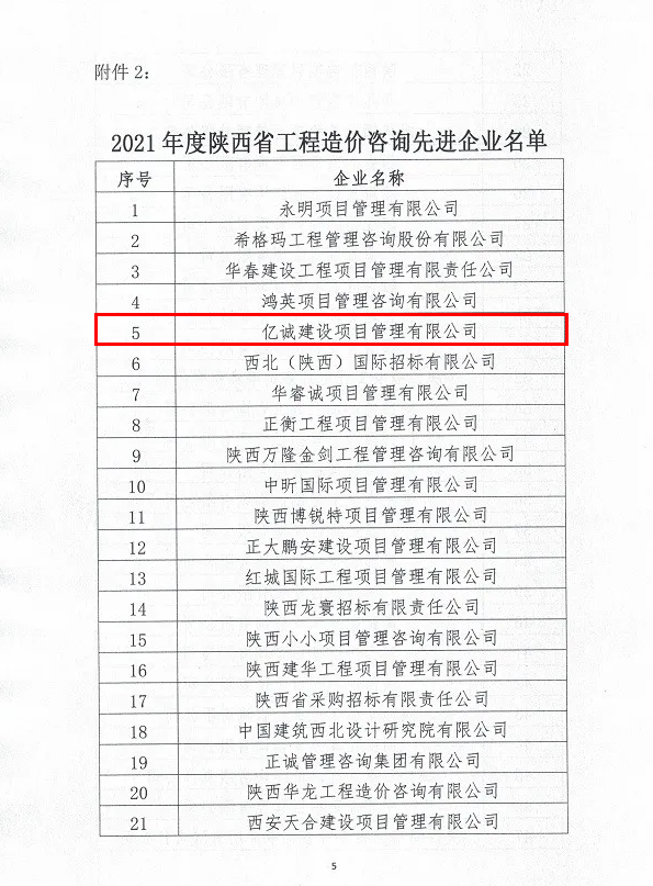 續(xù)寫輝煌，再創(chuàng)佳績—億誠公司榮獲2021年度陜西省工程造價咨詢30強企業(yè)第五名與造價咨詢先進企業(yè)榮譽稱號