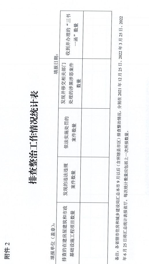 重磅！河南省住建廳發(fā)文專項整治建筑行業(yè)招投標，重點檢查這些行為