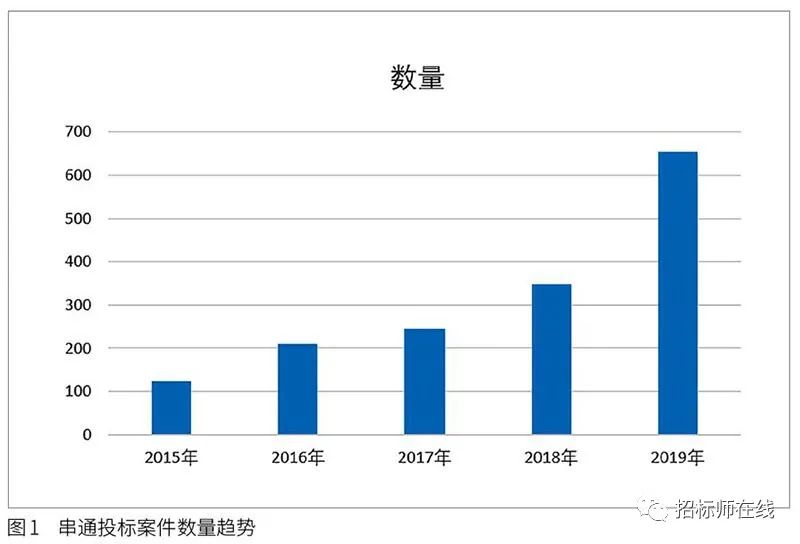 投標(biāo)人圍標(biāo)、串標(biāo)行為在電子招標(biāo)投標(biāo)中的風(fēng)險(xiǎn)識(shí)別與防范