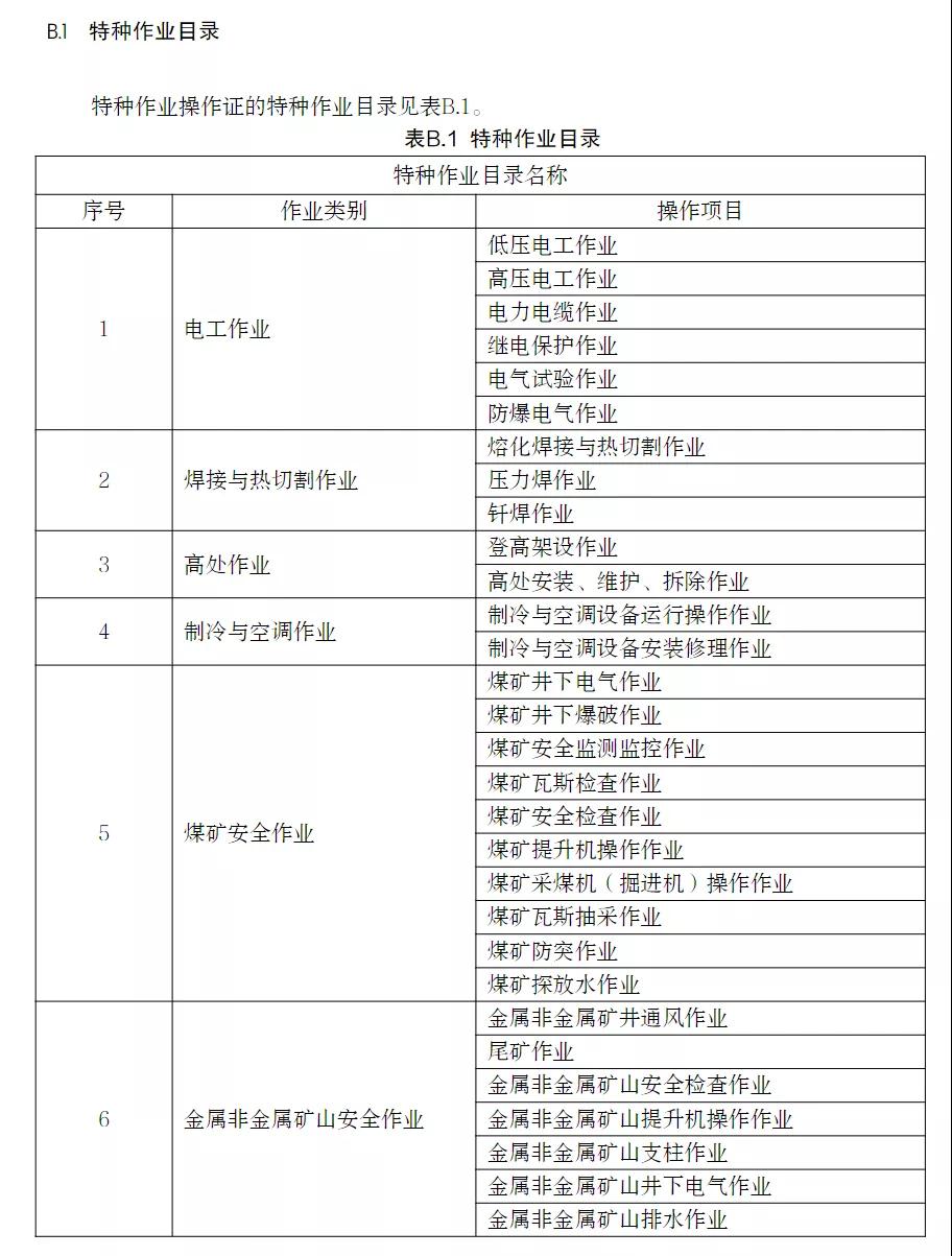 應(yīng)急管理部印發(fā)特種作業(yè)操作證電子證照標準，2021年11月15日起實施！