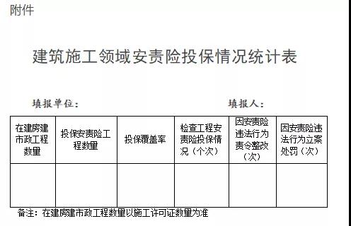 浙江：即日起全省新開工工程須投保安責(zé)險(xiǎn)！未投保的限期整改！整改不及時(shí)不到位，立案處罰！