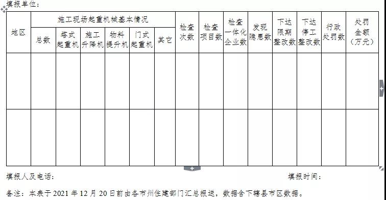 湖北：專項(xiàng)整治！嚴(yán)厲打擊無資質(zhì)、無證上崗！