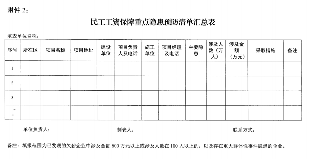 南京：即日起開展2021年建設(shè)領(lǐng)域清欠冬季專項治理！處罰：通報、限制、暫停承攬新工程！