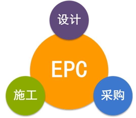 經(jīng)驗(yàn)分享：EPC總承包合同條款的常見風(fēng)險(xiǎn)，如何規(guī)避？