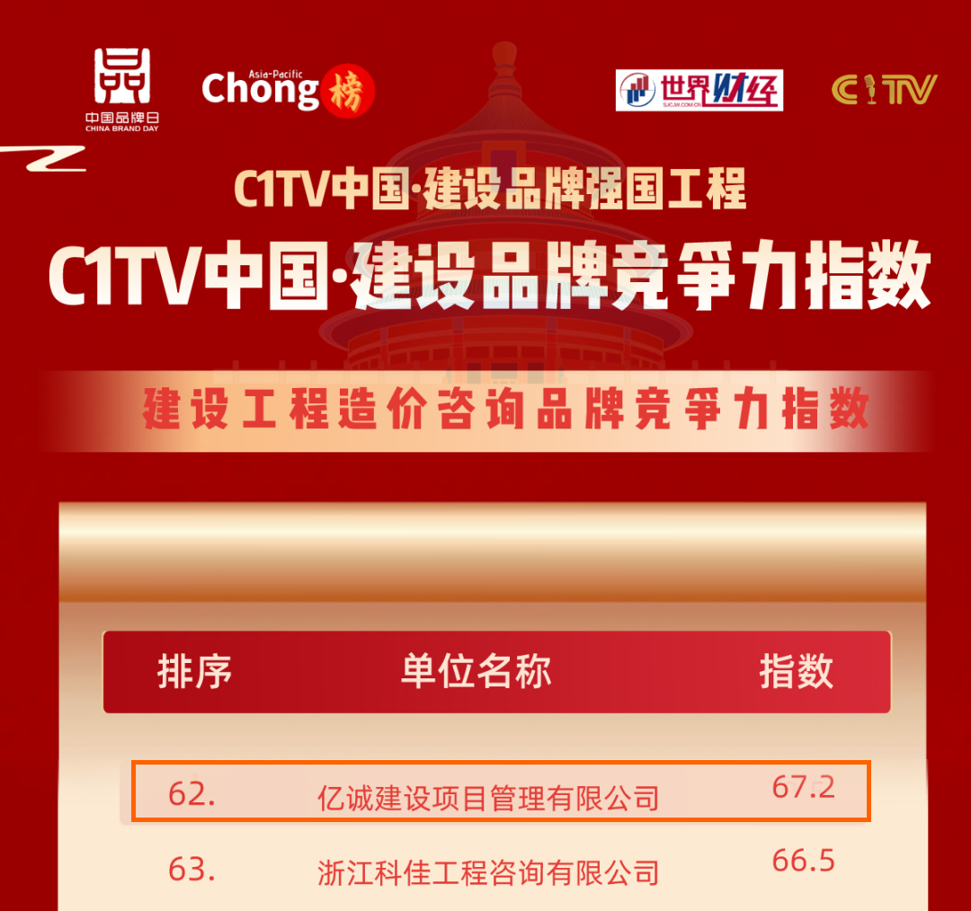 品牌之路，行穩(wěn)致遠(yuǎn)|億誠管理榮登建設(shè)工程造價(jià)咨詢品牌競爭力指數(shù)百強(qiáng)榜