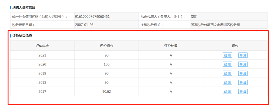 連續(xù)五年！億誠管理再次榮獲“A級納稅人”稱號