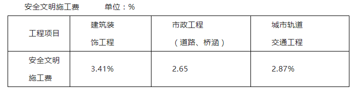 黑龍江省住建廳擬將安全文明施工費(fèi)調(diào)整到2.87%—3.41%