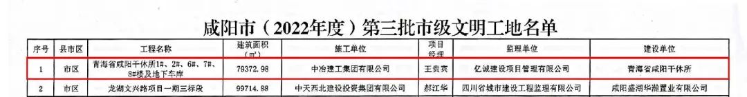 重磅！2022全年度監(jiān)理中標100強新鮮出爐——億誠管理位居42