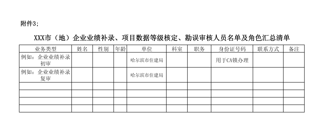 企業(yè)業(yè)績(jī)補(bǔ)錄、項(xiàng)目數(shù)據(jù)等級(jí)核定、勘誤審核人員名單及角色匯總清單.png