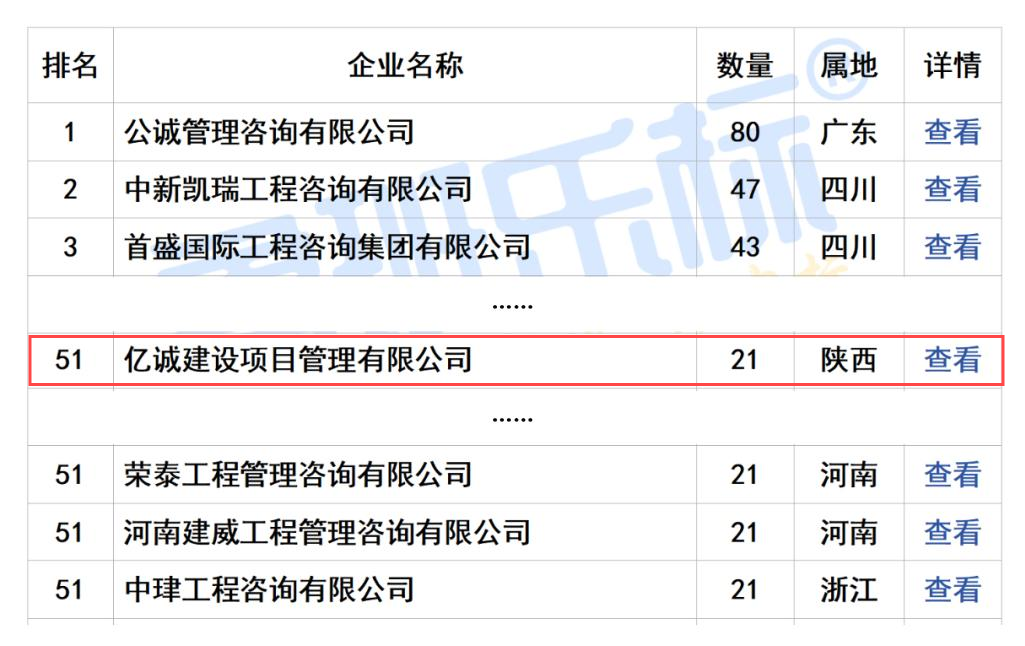 2024年7月全國工程監(jiān)理中標100強