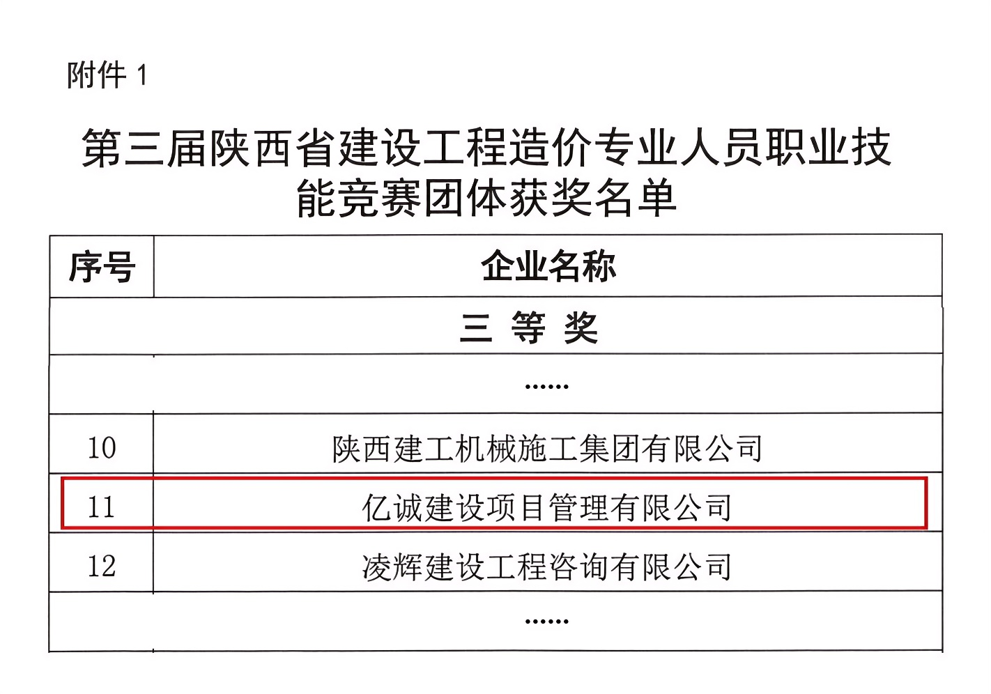 關(guān)于第三屆陜西省建設(shè)工程造價專業(yè)人員職業(yè)技能競賽獲獎企業(yè)和個人的通報_02 拷貝(1).png