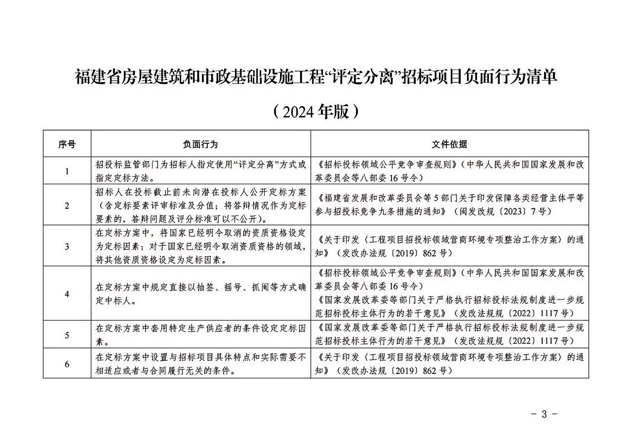 福建省房屋建筑和市政基礎(chǔ)設(shè)施工程“評定分離”招標(biāo)項(xiàng)目負(fù)面行為清單（2024年版）3.jpg