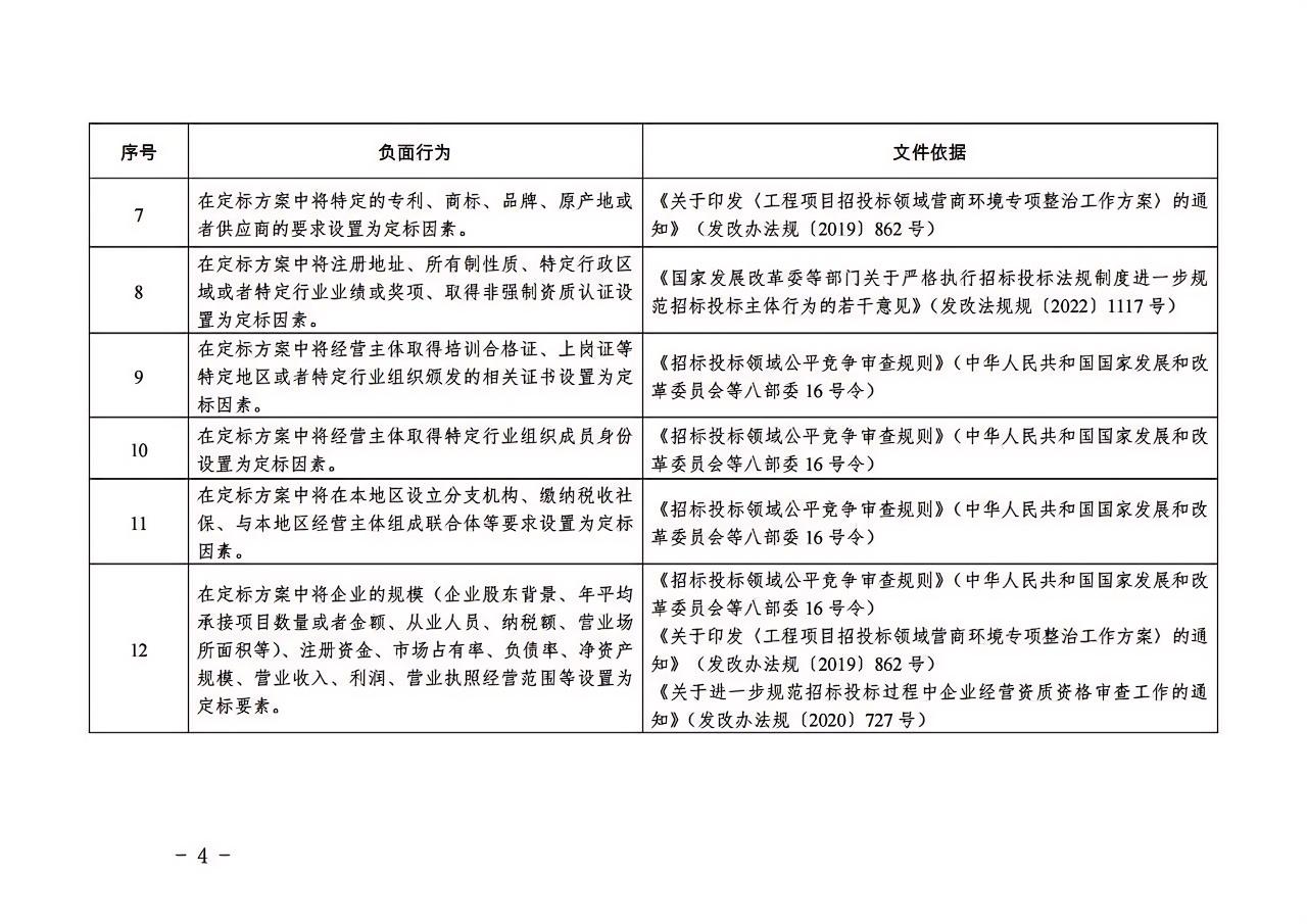 福建省房屋建筑和市政基礎(chǔ)設(shè)施工程“評定分離”招標(biāo)項(xiàng)目負(fù)面行為清單（2024年版）4.jpg