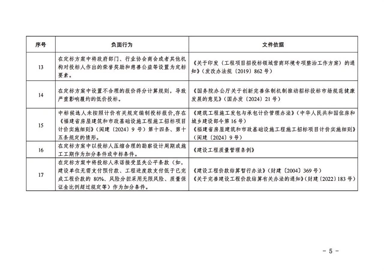 福建省房屋建筑和市政基礎(chǔ)設(shè)施工程“評定分離”招標(biāo)項(xiàng)目負(fù)面行為清單（2024年版）5.jpg