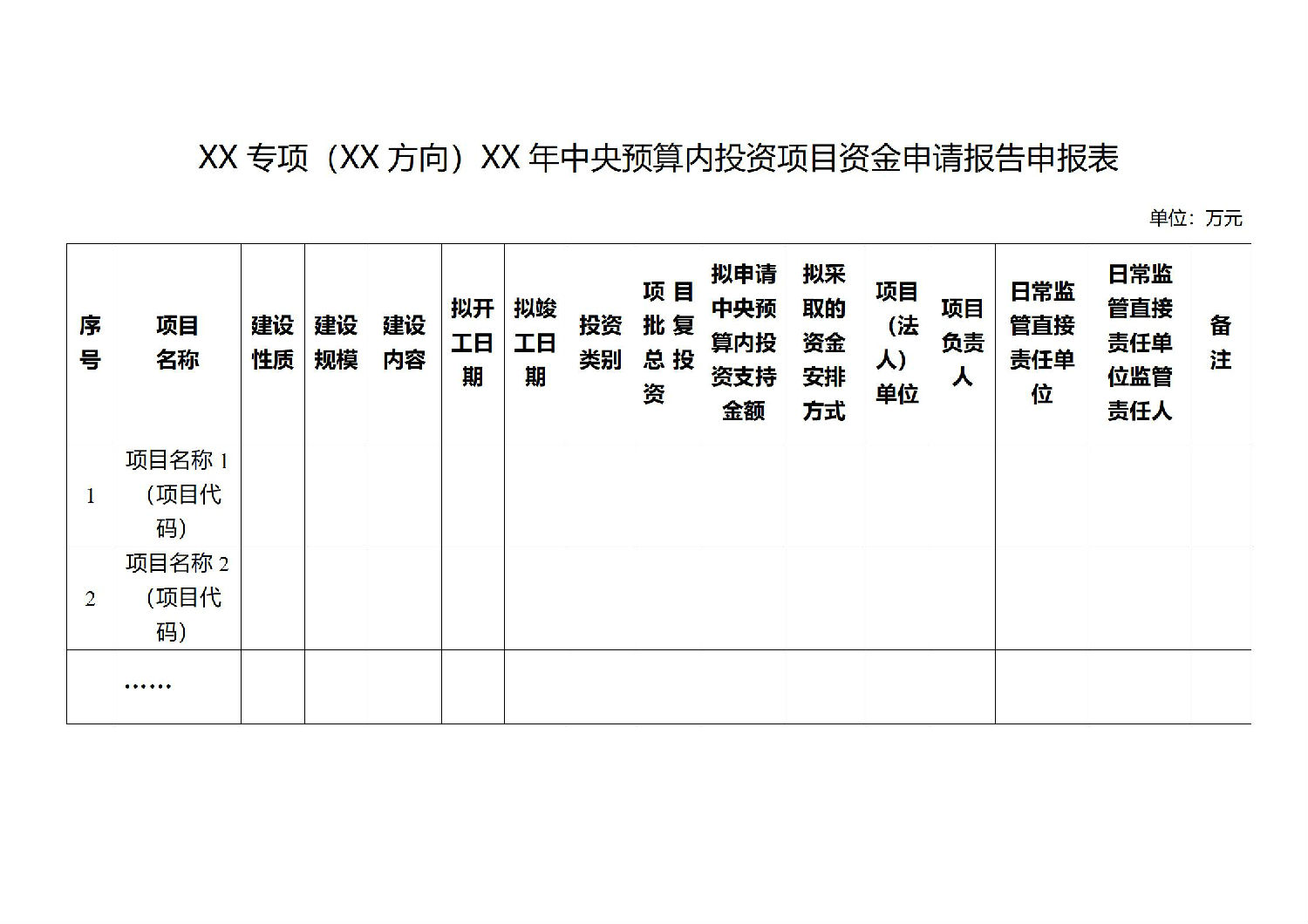 關(guān)于印發(fā)中央預算內(nèi)投資資金申請報告編寫和批復格式文本的通知_03.jpg