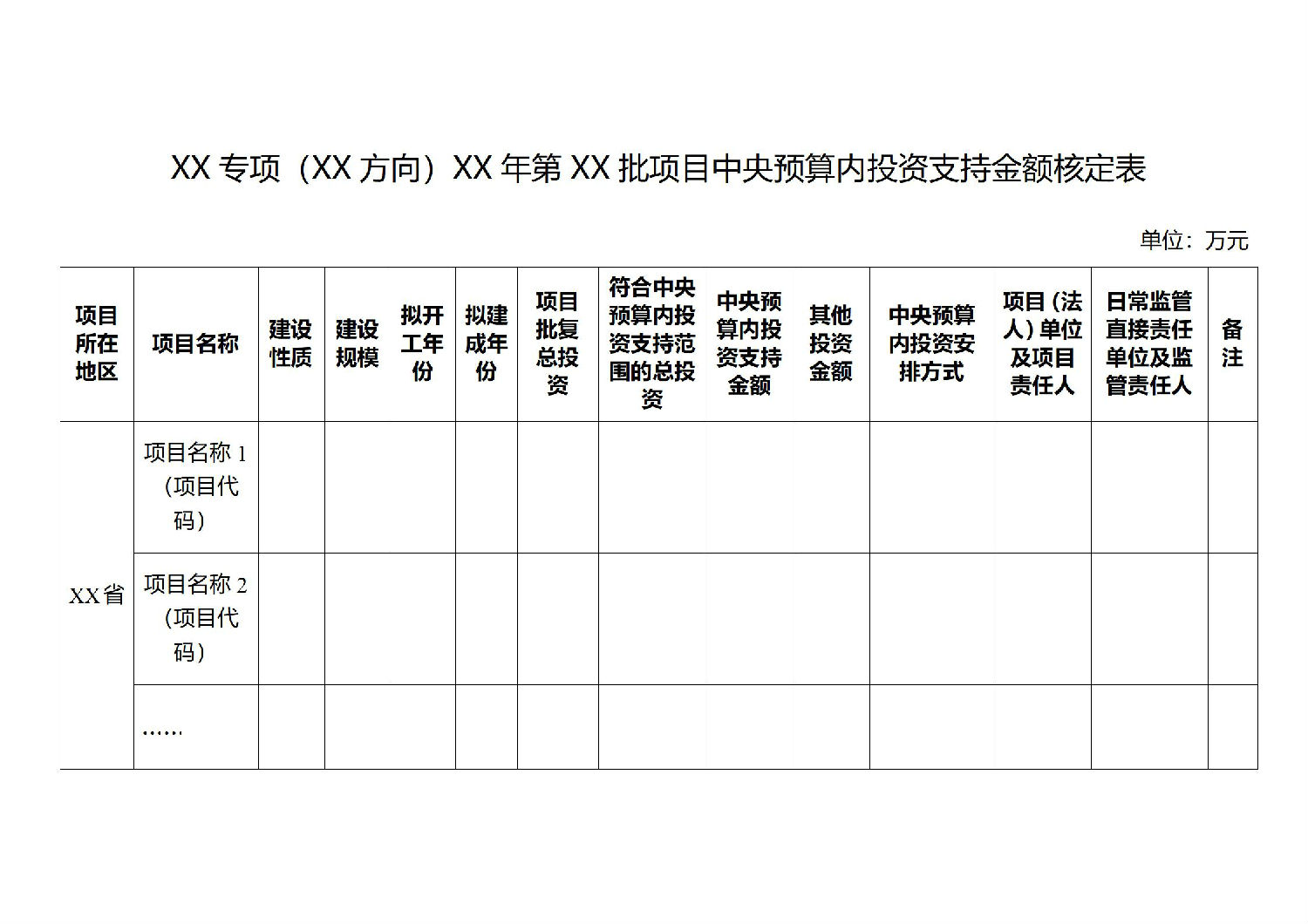 關(guān)于印發(fā)中央預算內(nèi)投資資金申請報告編寫和批復格式文本的通知_06.jpg